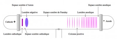 schéma tube à décharge